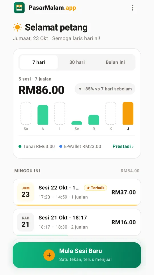Skrin utama: jualan 7 hari, carta harian dan senarai sesi